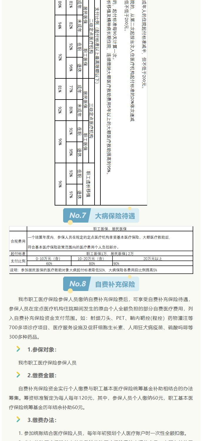 來了！2022年啟東市醫(yī)保政策權(quán)威解讀_6_1.png