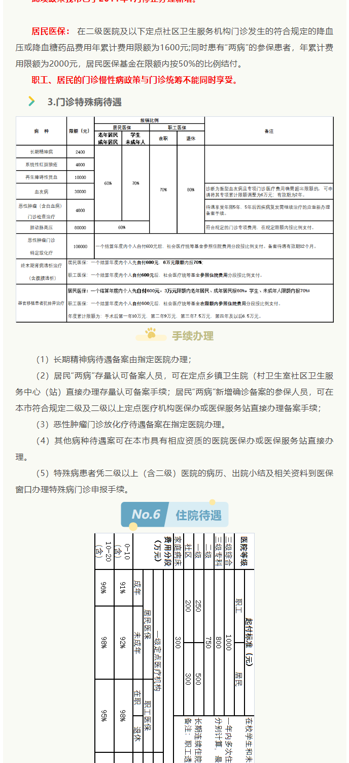 來了！2022年啟東市醫(yī)保政策權(quán)威解讀_5_1.png