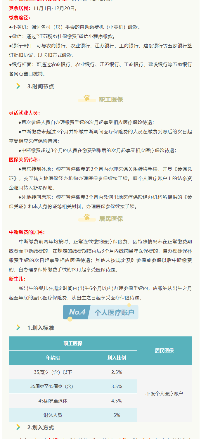來了！2022年啟東市醫(yī)保政策權(quán)威解讀_3_1.png